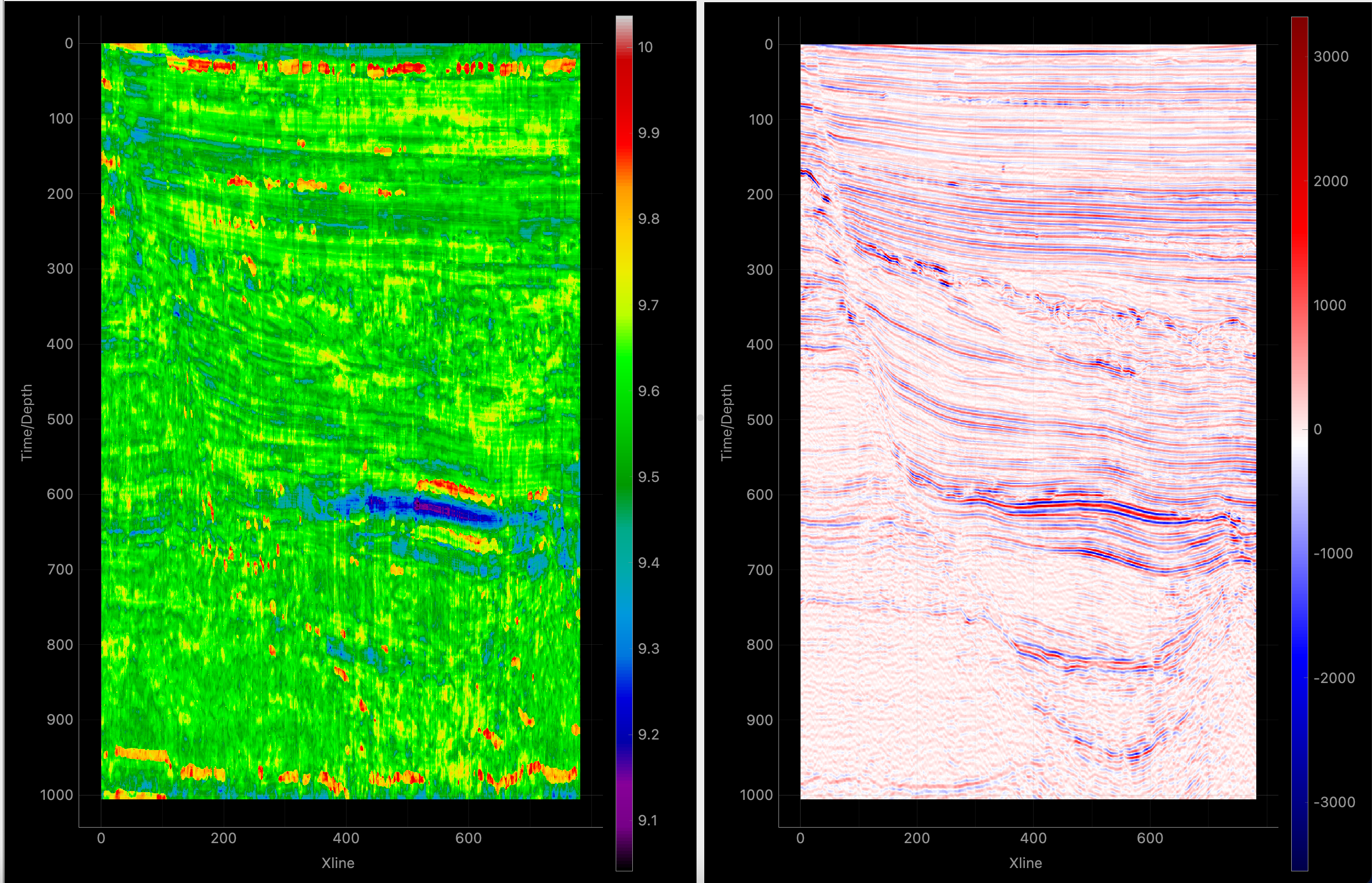 Parihaka Survey – New Zealand